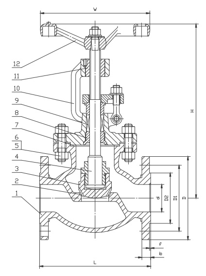 API600 Cast Steel Globe Valve