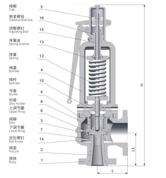 High performance Pressure Relief Valve for stem service