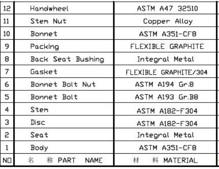 API600 Stainless Steel Globe Valve